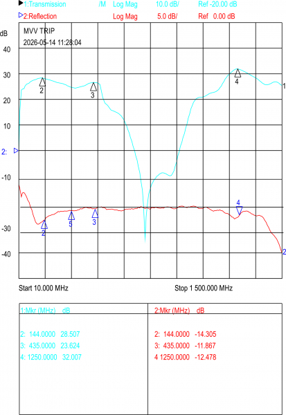 Mast Amplifier TRI